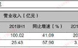 电力设备新能源行业：新能源业绩表现突出 下半年把握量增主线