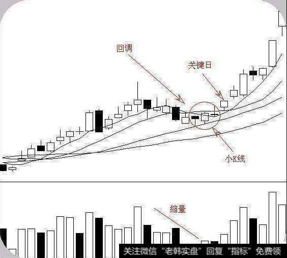 涉市投资者第一考虑选择能够带来最大收益的股票。这是第一条原则。