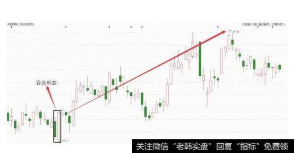 .股价的波动幅度有两种含义：一是代表利润；二是代表风险。