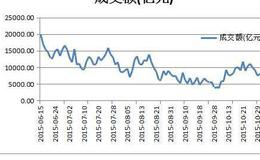 对<em>上市公司财务报表</em>及证券的分析秘籍