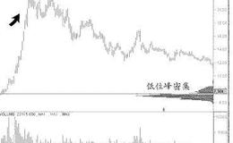 风险的概念补偿及股民如何做出理智的投资选择？