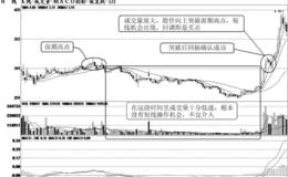 牛股底部动量