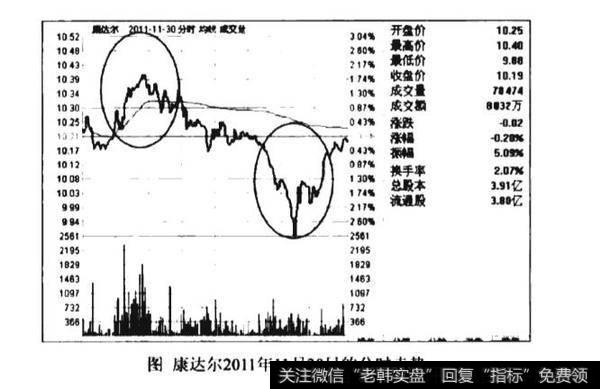 分时图矩形顶形态图谱？分时图矩形顶形态图谱分析？