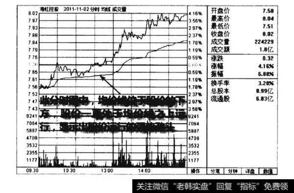 <a href='/ljfxsz/232861.html'>分时图均价线</a>直观图图谱？分时图均价线直观图图谱分析？