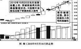 <em>分时图均价线</em>支撑作用图谱？分时图均价线支撑作用图谱分析？