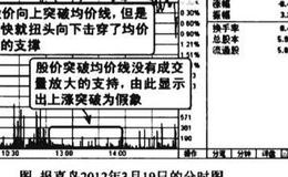 缩量向上假突破均价线诱多图谱？缩量向上假突破均价线诱多图谱分析？