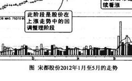 缩量向下假破位均价线诱空图谱？缩量向下假破位均价线诱空图谱分析？