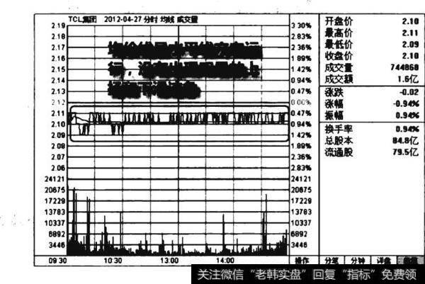 均价线横向运行图谱？均价线横向运行图谱分析？