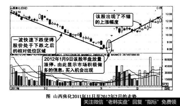 早盘放量涨停图谱？早盘放量涨停图谱分析？