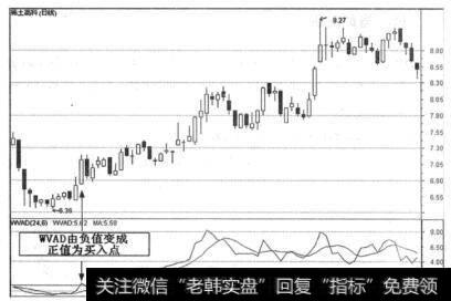 威廉变异离散量