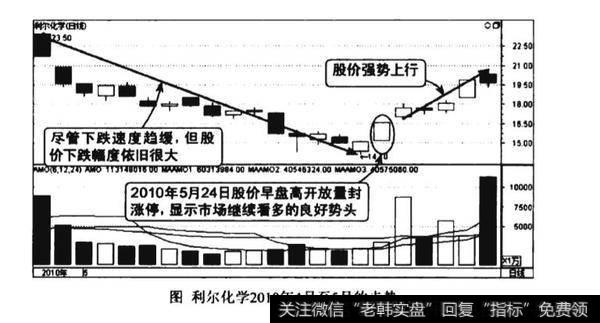 早盘高开放量涨停图谱？早盘高开放量涨停图谱分析？