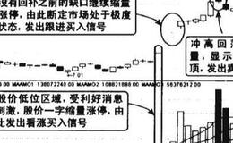 低位缩量一字涨停建仓图谱？低位缩量一字涨停建仓图谱分析？