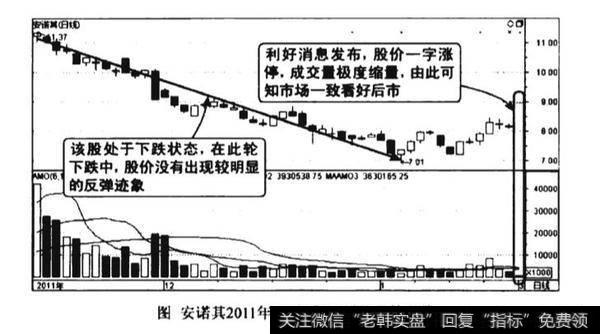 低位缩量一字涨停建仓图谱？低位缩量一字涨停建仓图谱分析？