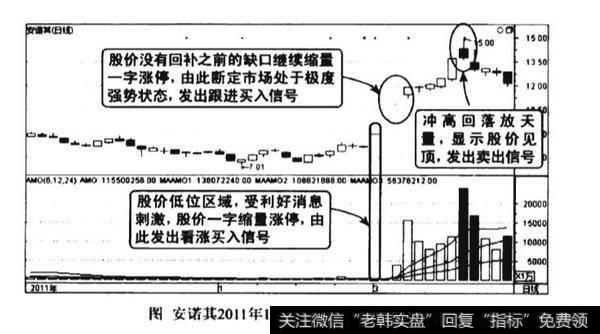 低位缩量一字涨停建仓图谱？低位缩量一字涨停建仓图谱分析？