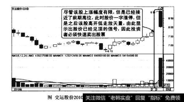 高位一字涨停诱多图谱？高位一字涨停诱多图谱分析？