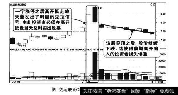 高位一字涨停诱多图谱？高位一字涨停诱多图谱分析？