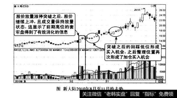 压力位放量涨停突破图谱？压力位放量涨停突破图谱分析？