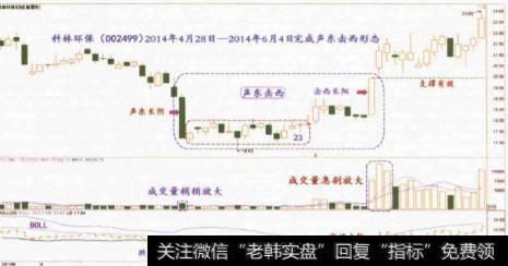 稳定盈利的两个要点是什么？