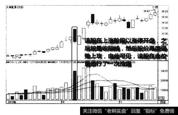 低位涨停该封不封放量建仓图谱？低位涨停该封不封放量建仓图谱分析？