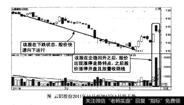 低位涨停该封不封放量建仓图谱？低位涨停该封不封放量建仓图谱分析？