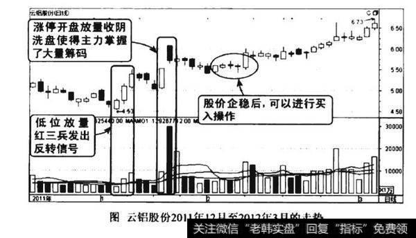 低位涨停该封不封放量建仓图谱？低位涨停该封不封放量建仓图谱分析？