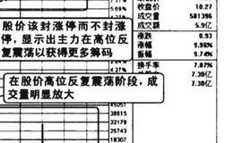 高位涨停该封而不封<em>放量出货</em>图谱？高位涨停该封而不封放量出货图谱分析？