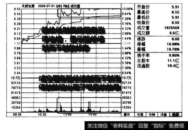 高位涨停该封而不封放量<a href='/cgjq/289638.html'>出货</a>图谱？高位涨停该封而不封放量<a href='/ljfxsz/232925.html'>出货图</a>谱分析？