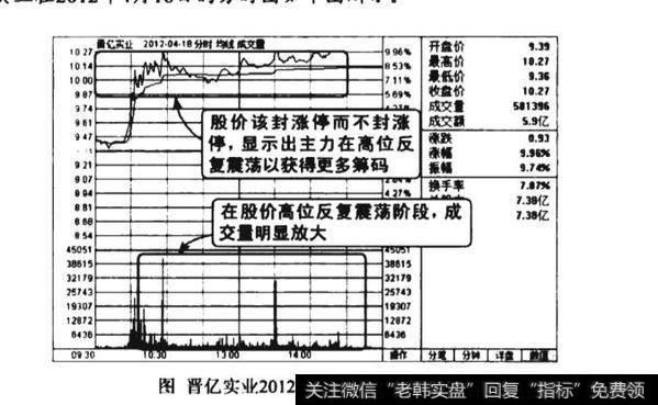 高位涨停该封而不封放量出货图谱？高位涨停该封而不封放量出货图谱分析？