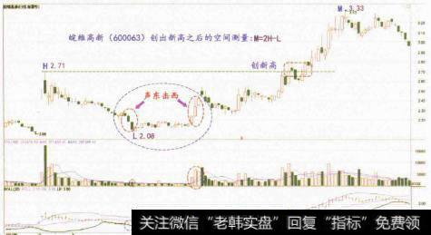 如何“声东击西测空间”?