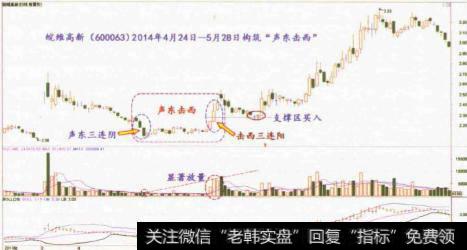 “声东击西”之阴阳三连发有什么？