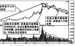 高位长时间打开<em>涨停板出货图</em>谱？高位长时间打开涨停板出货图谱分析？