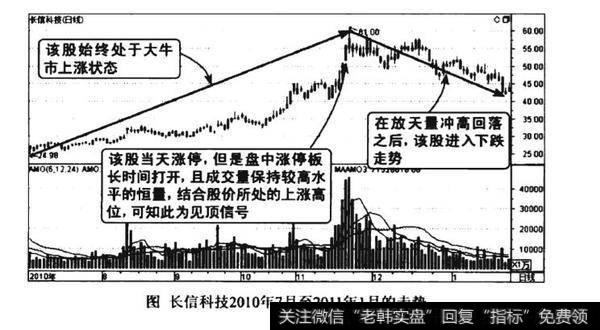 高位长时间打开涨停板出货图谱？高位长时间打开涨停板出货图谱分析？