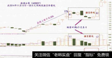 股票形态有什么特征？