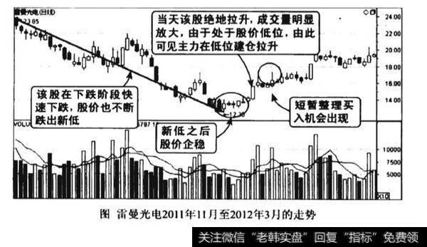 低位大量绝地涨停图谱？低位大量绝地涨停图谱分析？