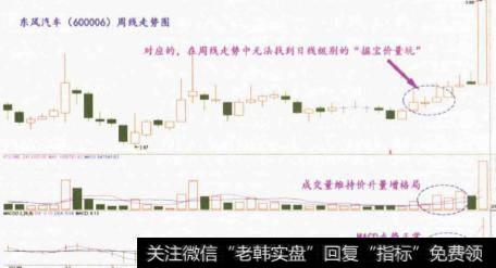 寻宝的三要点有什么?