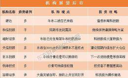 机构论市：A股右侧交易机会来临 掘金三大板块投资机会