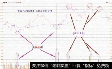 如何与主力“抢夺”坑内宝贝？