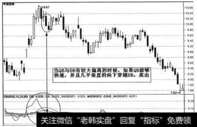 头肩底的最佳买入点