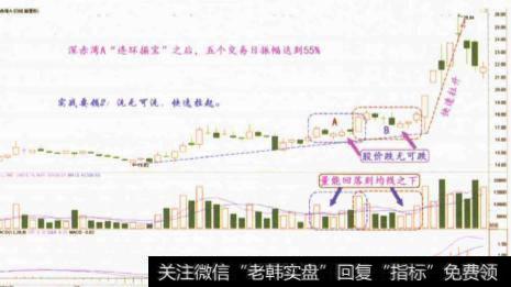 上升途中走出“连环掘宝价量坑”预示着什么？