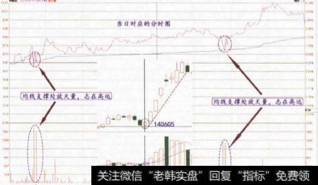 上升途中走出“连环掘宝价量坑”预示着什么？