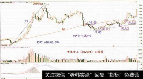 “急涨缓跌”的原则是什么？