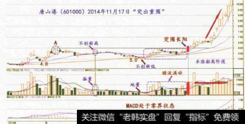 突出重围形态的特征是什么？实际操作要领有什么？