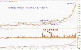 底部突围的三要点有什么？