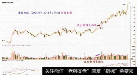 什么是“平台起高楼”？什么是长阳线？