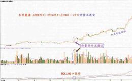 如何判断突围有效性？