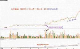 如何判断突围有效性？