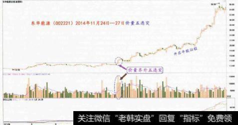 如何判断突围有效性？