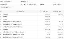 中兴通讯：5G基站年底将交货超10万个 终端供不应求