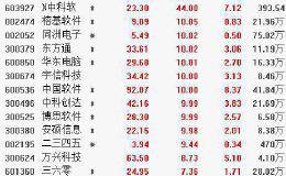 9月9日板块复盘：新一轮科技浪潮已经来临 机构中长期看好四大高景气板块（附图表）