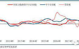 2019半年报：金融消费业绩稳健 传统周期盈利恶化